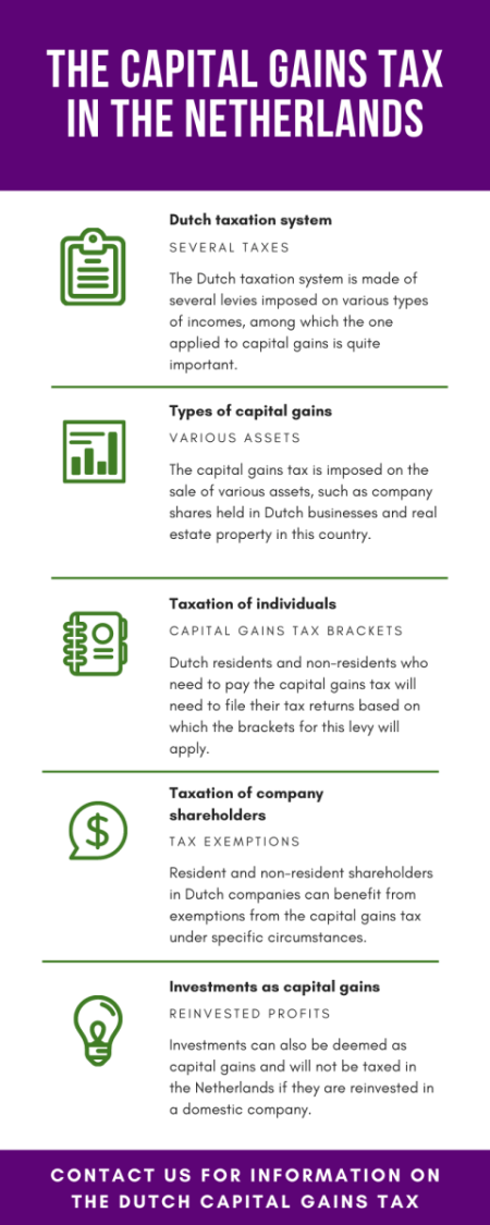 Dutch Capital Gains Tax Looms: What It Means for Investors in 2028 Dutch Capital Gains Tax Looms: What It Means for Investors in 2028