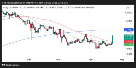 SUI Price Rally: What Brian Quintenz’s Appointment Means for Investors SUI Price Rally: What Brian Quintenz's Appointment Means for Investors