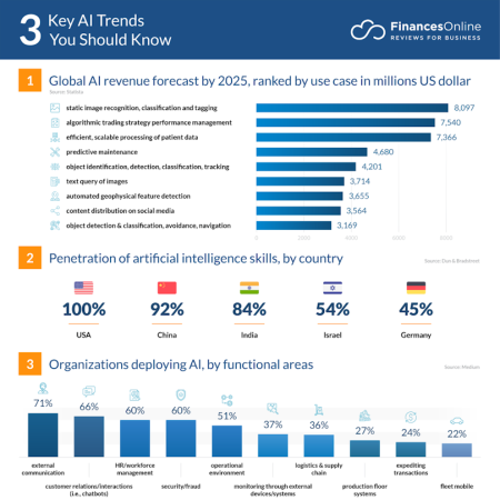 AI Startup Trends: Revolutionizing Seed Funding and Growth