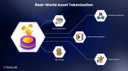 Real-World Asset Tokenization Faces New Regulations in China Real-World Asset Tokenization Faces New Regulations in China