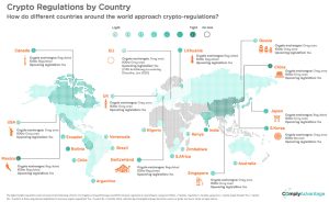 Cryptocurrency Regulation: What SEC Chairman Paul Atkins’ Statement Means