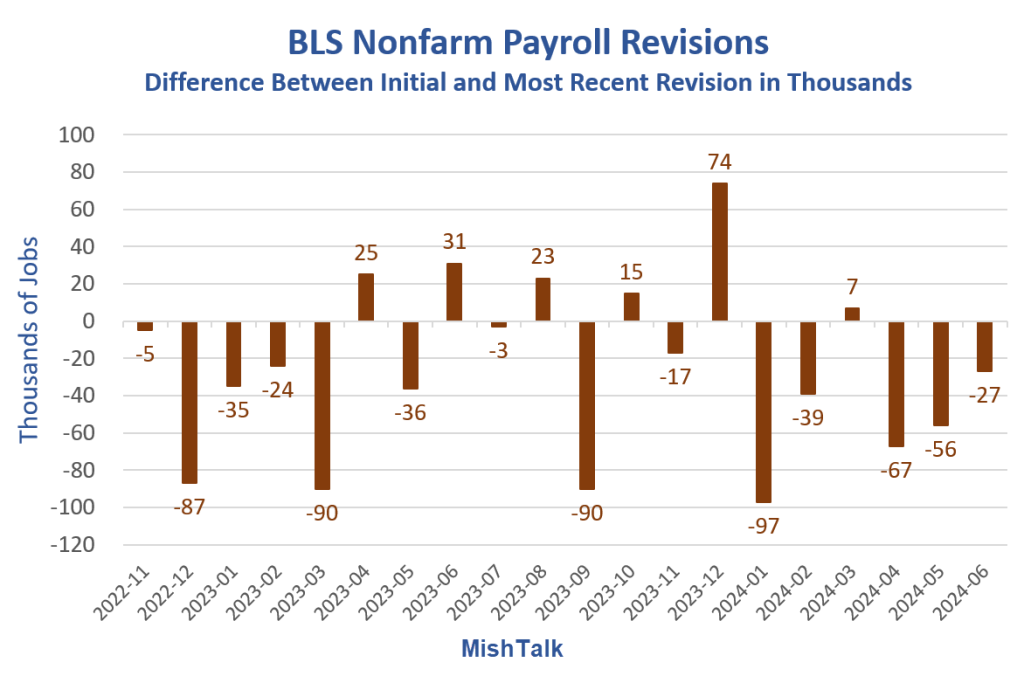 US Payroll Data Revisions: What to Expect After Government Shutdown US Payroll Data Revisions: What to Expect After Government Shutdown