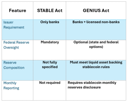 GENIUS Stablecoin Yield Rules: What Bipartisan Senators Are Planning GENIUS Stablecoin Yield Rules: What Bipartisan Senators Are Planning