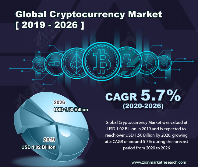 Cryptocurrency Market Analysis: Matrixport’s Insights for 2026 Cryptocurrency Market Analysis: Matrixport's Insights for 2026