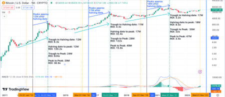 Crypto Super Cycle: CZ’s Bold Prediction and What It Means for You Crypto Super Cycle: CZ's Bold Prediction and What It Means for You