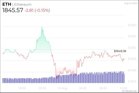 Trend Research ETH Purchases: What This $30.85 Million Move Means Trend Research ETH Purchases: What This $30.85 Million Move Means