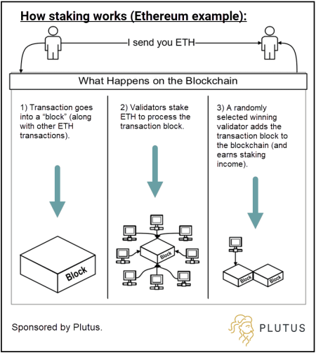 Ether Staking: How Corporations Earn Millions in Passive Income