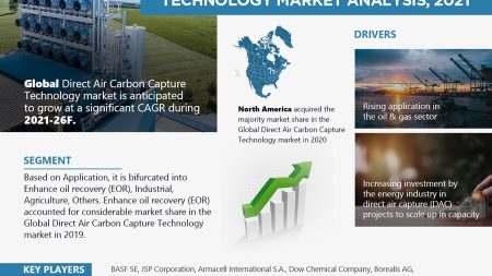 Market Analysis 2026: Insights into Trends and Challenges Market Analysis 2026: Insights into Trends and Challenges