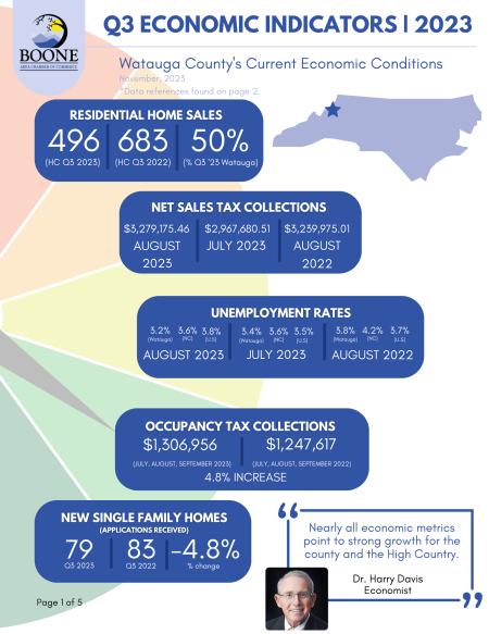 U.S. Q3 Economic Indicators: What the Latest Data Reveals U.S. Q3 Economic Indicators: What the Latest Data Reveals