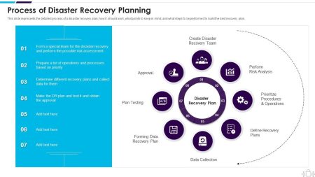 Flow Recovery Plan: Addressing $3.9M Exploit and Concerns