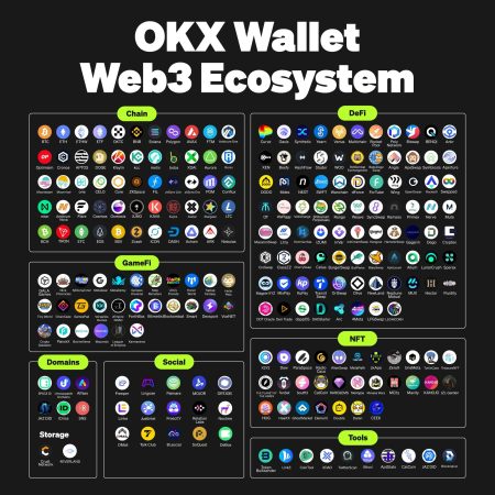 OKX Wallet Revolutionizes On-Chain Trading with Smart Account System