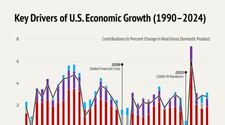 U.S. Economic Growth Insights on Interest Rate Impact You Must Know U.S. Economic Growth Insights on Interest Rate Impact You Must Know
