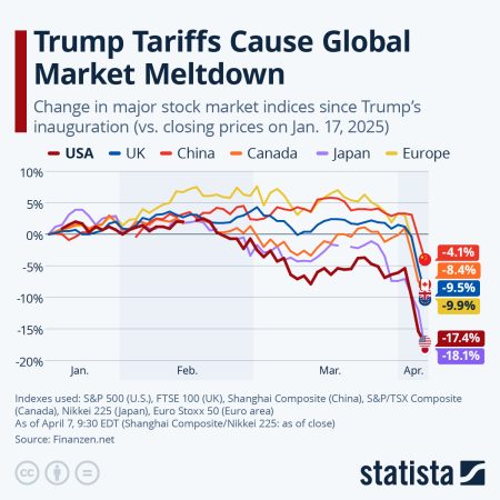 Trump's Stock Market Statement: Greenland's Role in Decline Revealed