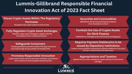 Responsible Financial Innovation Act: A Game Changer for Banks