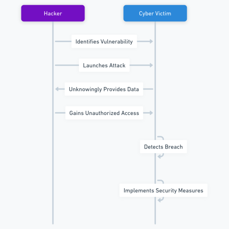 Ledger Data Breach – Key Insights on Global-e Incident Ledger Data Breach - Key Insights on Global-e Incident