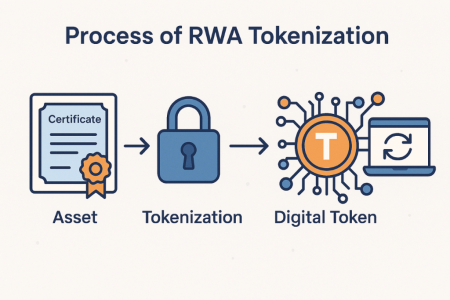 RWA Tokenization: How RedStone’s Acquisition is Transforming the Market