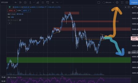 Coinbase FIGHT Trading: What You Need to Know About New Listings Coinbase FIGHT Trading: What You Need to Know About New Listings