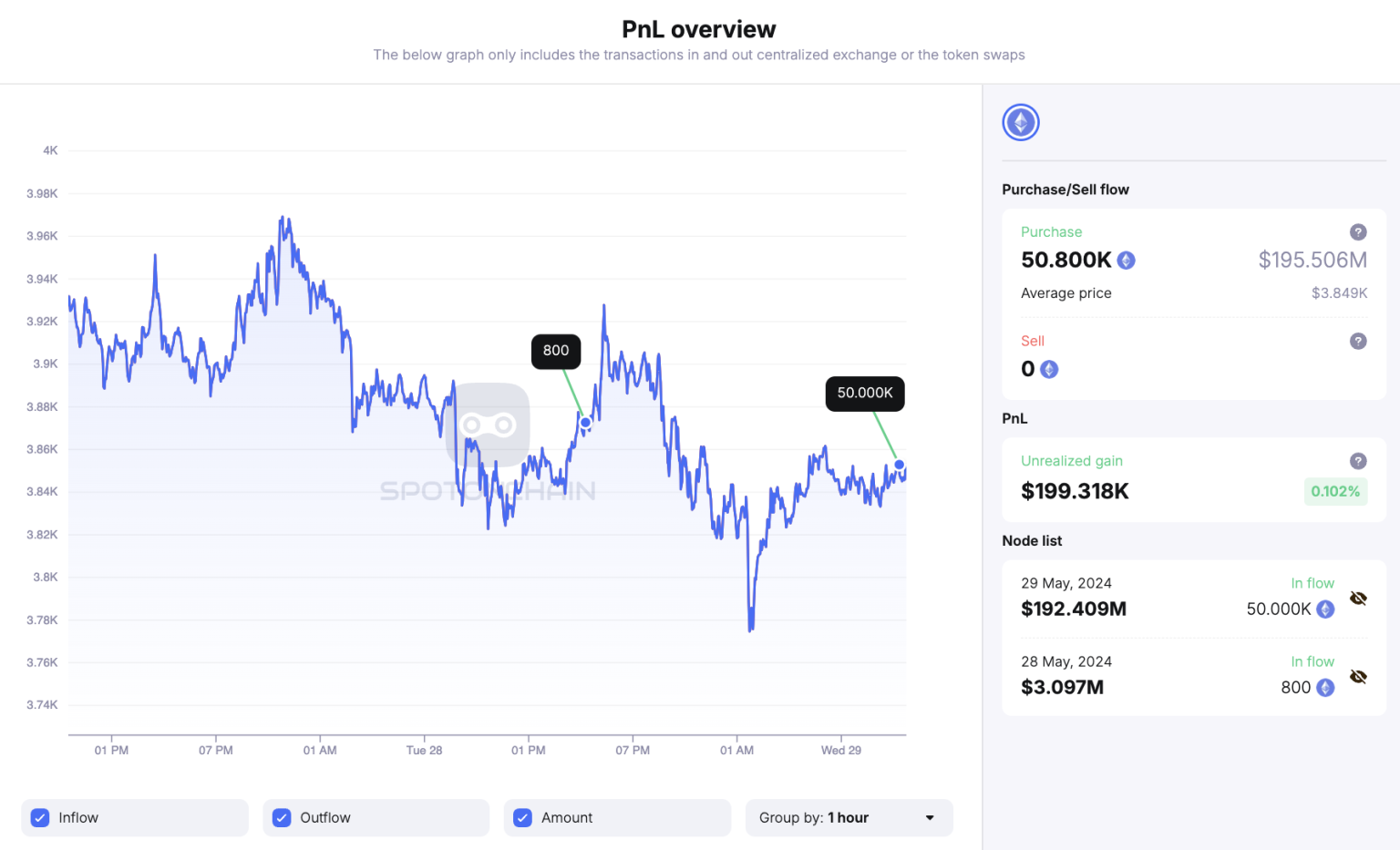 Metalpha Withdraws ETH: Insights into the $18.67 Million Kraken Move Metalpha Withdraws ETH: Insights into the $18.67 Million Kraken Move