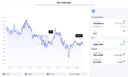 Metalpha Withdraws ETH: Insights into the $18.67 Million Kraken Move