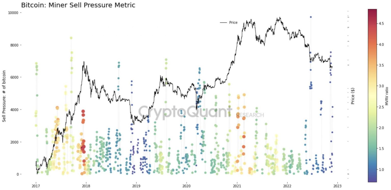 Bitcoin Miners Sell Pressure: Is the BTC Rally Sustainable or Over? Bitcoin Miners Sell Pressure: Is the BTC Rally Sustainable or Over?