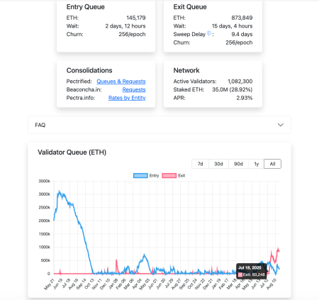 Trend Research ETH Purchase: Unraveling the $163 Million Loss Trend Research ETH Purchase: Unraveling the $163 Million Loss