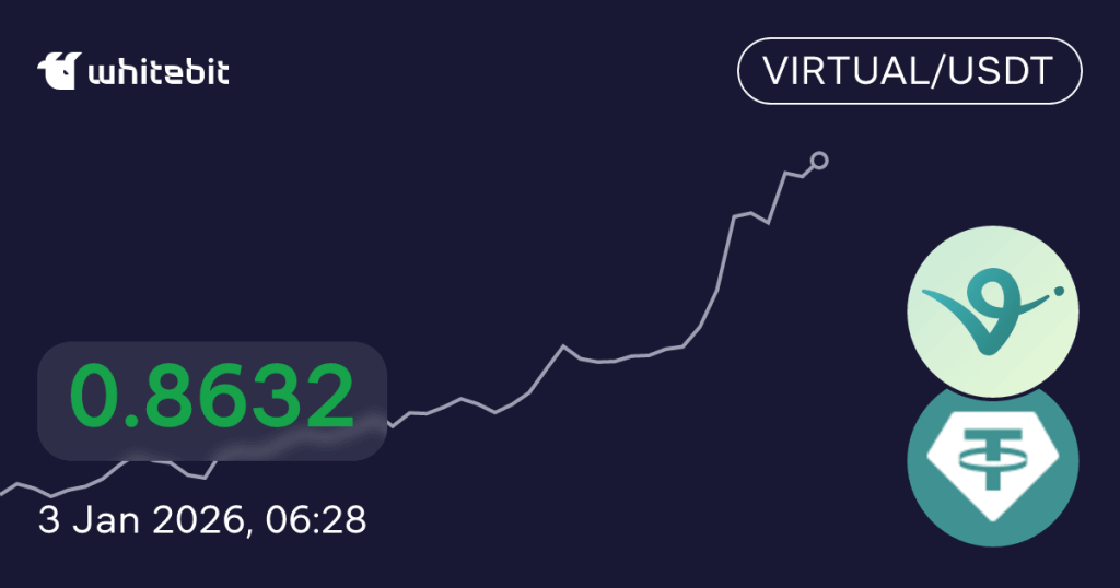 VIRTUAL USDT Rises Above 0.8 with 23.7% Increase