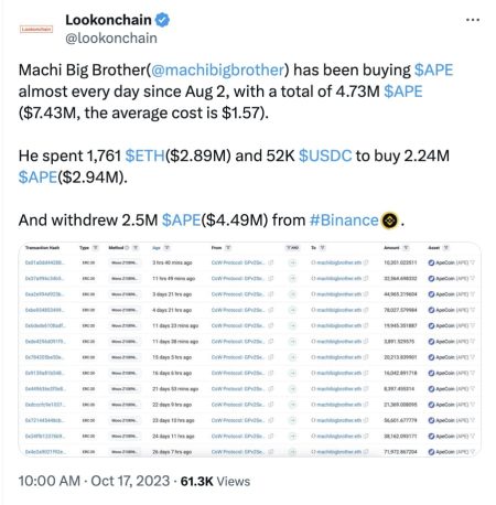 Brother Maji ETH Position Gains: 25x Leverage Success