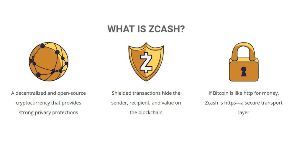 Zcash: ECC Team Resigns Amid Governance Crisis - What's Next?