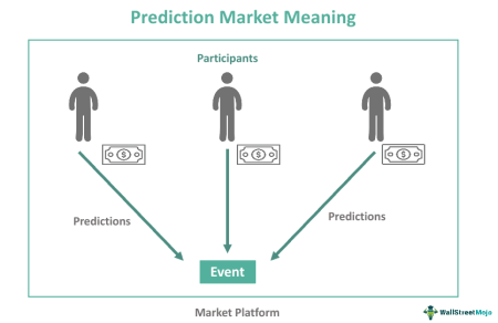 Prediction Markets: How Legislation Aims to End Insider Trading