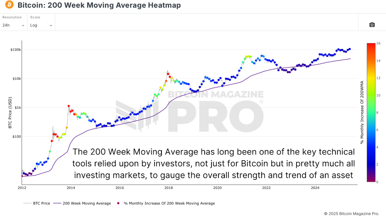 Bitcoin Moving Averages Signal Possible Deep Correction Bitcoin Moving Averages Signal Possible Deep Correction