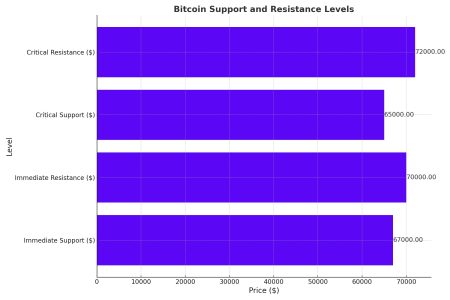 Bitcoin Support Boosted by Trump’s Promising Crypto Legislation