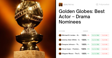 Polymarket Golden Globe Awards: Knowing What to Expect in 2026