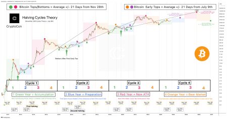 Bitcoin Price Forecast: Volatility Amid Venezuela’s Crisis