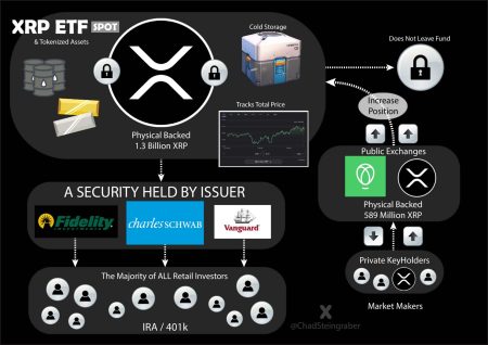 XRP ETF Analysis: Uncovering the Latest Trends and Outflows in Crypto