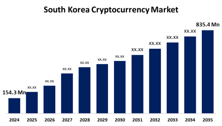 South Korea Crypto Market: Will New Banking Rules Level the Playing Field?