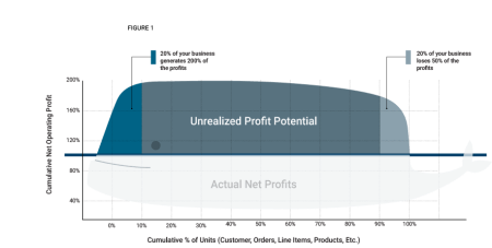 Internal Whale Profits: $434,000 on Long Positions