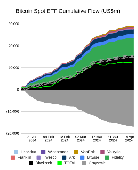 Bitcoin ETF Outflows Reveal Shifting Market Dynamics and Risks