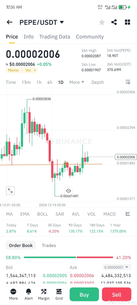 PEPE Segment Win Rate: Whale’s Loss Narrows to $14.24M PEPE Segment Win Rate: Whale's Loss Narrows to $14.24M