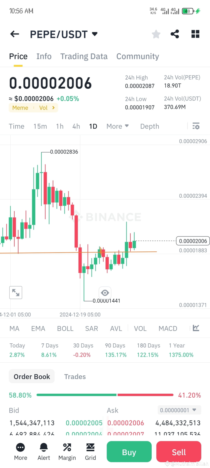 PEPE Segment Win Rate: Whale's Loss Narrows to $14.24M