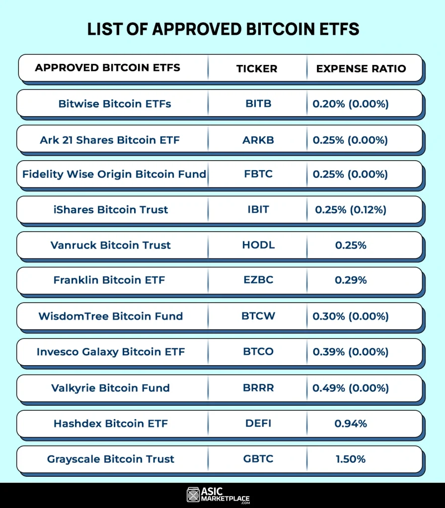 Bitcoin ETFs Attract Record $646 Million on First Day 2026