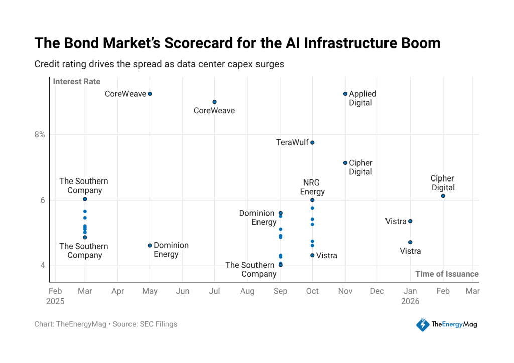 Today's Crypto Trend: Miners Opt for High