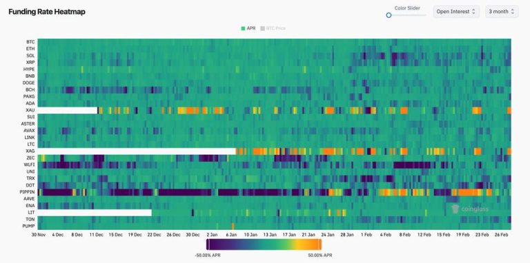 BTC bids for $64K as three in Bitcoin Market Update