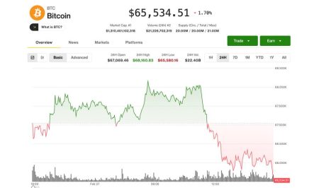 Bitcoin Drops Below $65K Amid Macro Risks Bitcoin Drops Below $65K Amid Macro Risks