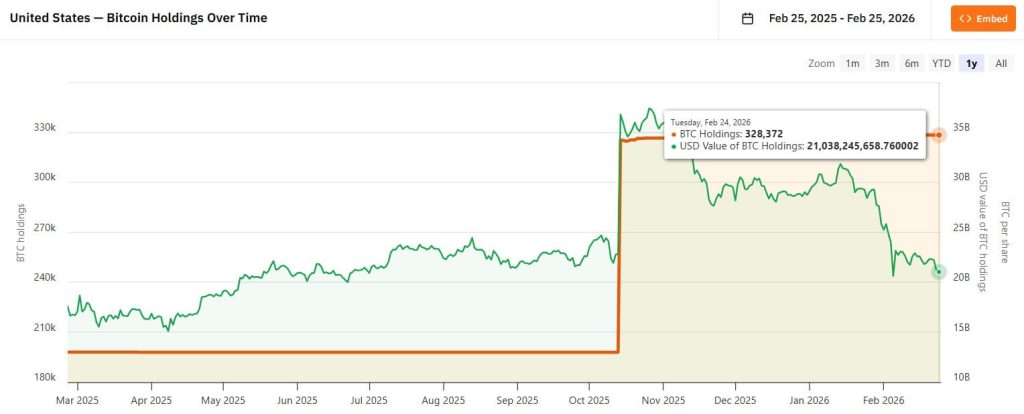 US Bitcoin Reserve at Risk as Court Ruling Approaches