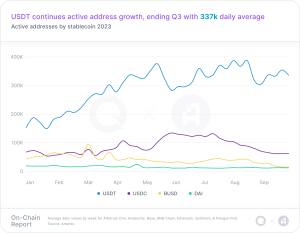 active-addresses-by-stablecoin-2023pngwidth3456height2688nameactive-addresses-by-stablecoin-2023png - Bpay News