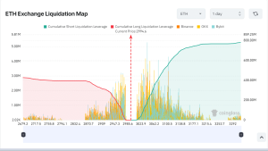 Complete Liquidation of ETH: What Yi Lihua’s Transfers Reveal