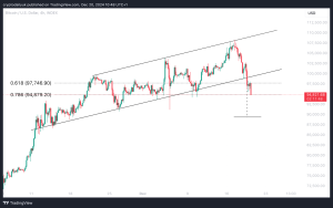 BTC Price Drop: What Caused the 15.28% Decline Below 62,000 USDT?