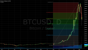 Bitcoin Retracement Trends: ETF Outflows Remain Surprisingly Low