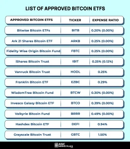 list-of-approved-bitcoin-etfswebp - Bpay News