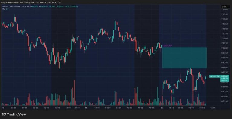 H100 eyes Europes largest bitcoin treasury with 3,500 BTC in proposed acquistions